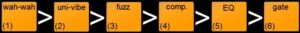 Effects-Chain Sequence Graphic